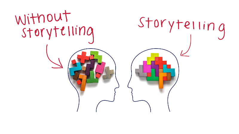 Cu sau fără povești în public speaking? Bonus: un exercițiu generator de povești